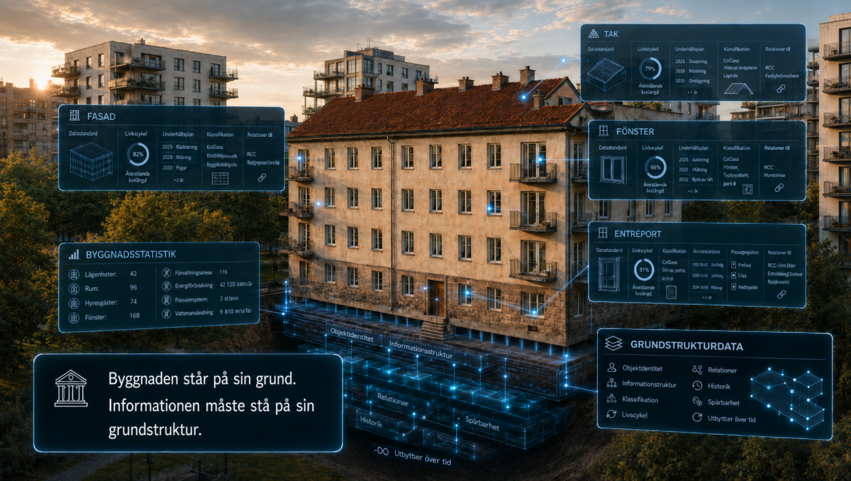 Fastighetsdata som överlever systemen